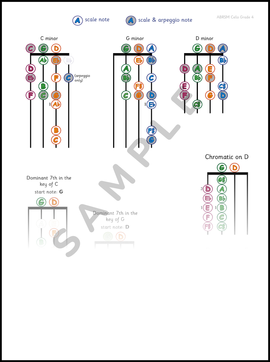 Cello Scales & Arpeggio Charts - Grade 4 (ABRSM compatible) - Image 4