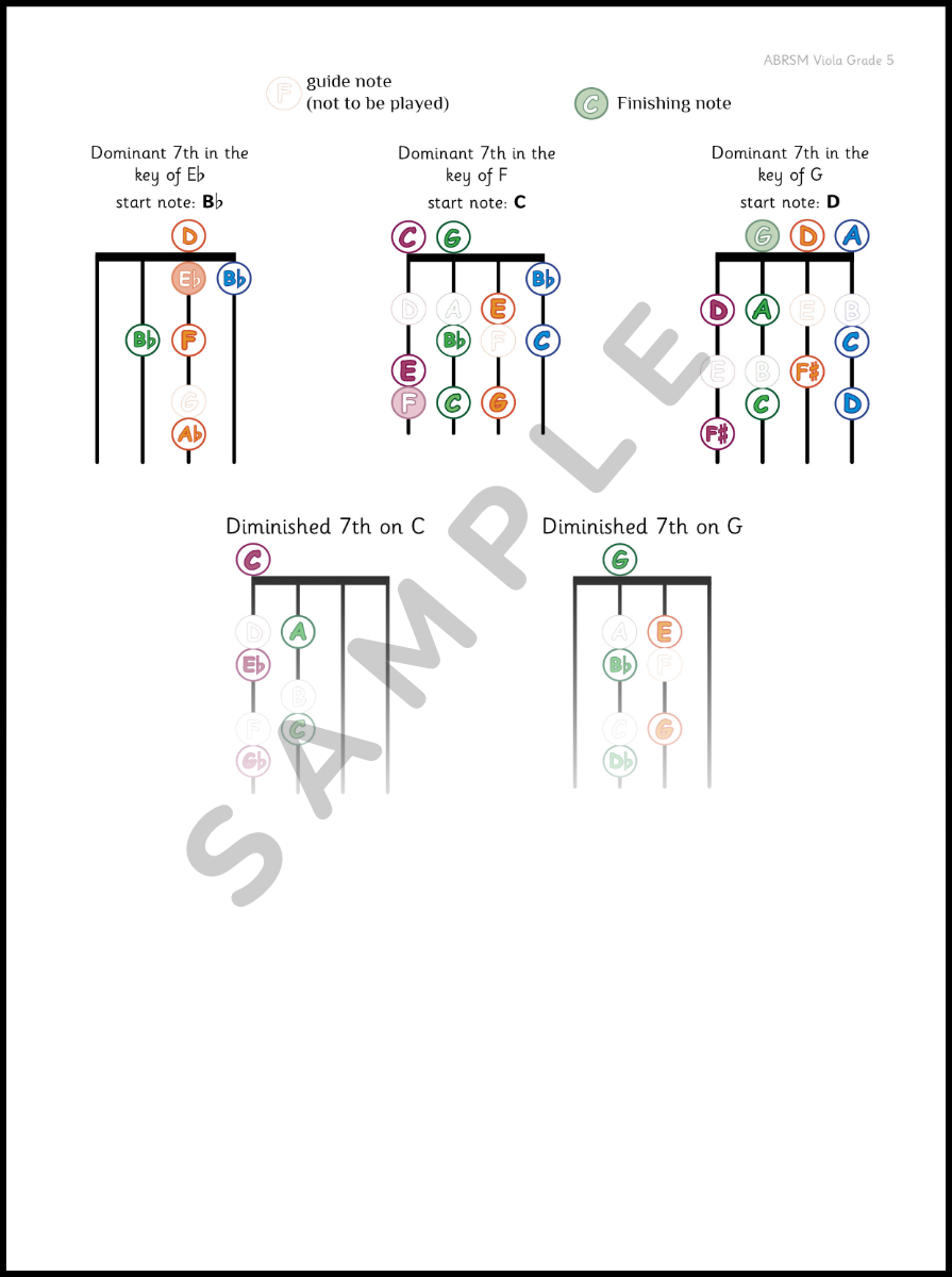 Viola Scales & Arpeggio Charts - Grade 5 (ABRSM compatible) - Image 4