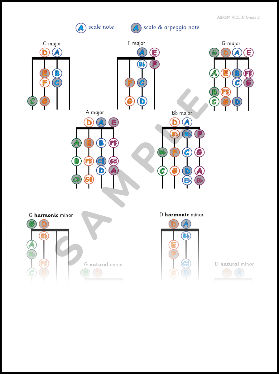 Violin Scales & Arpeggio Charts - Complete Set (Initial–Grade 5, ABRSM compatible) - Image 4