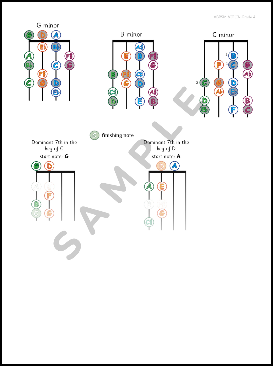 Violin Scales & Arpeggio Charts - Complete Set (Initial–Grade 5, ABRSM compatible) - Image 6